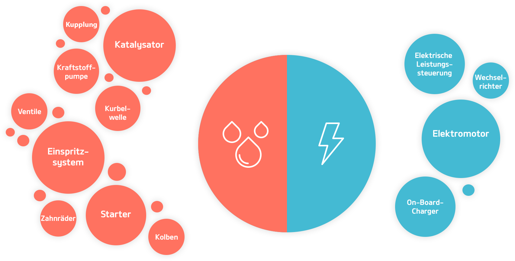EV Schematic