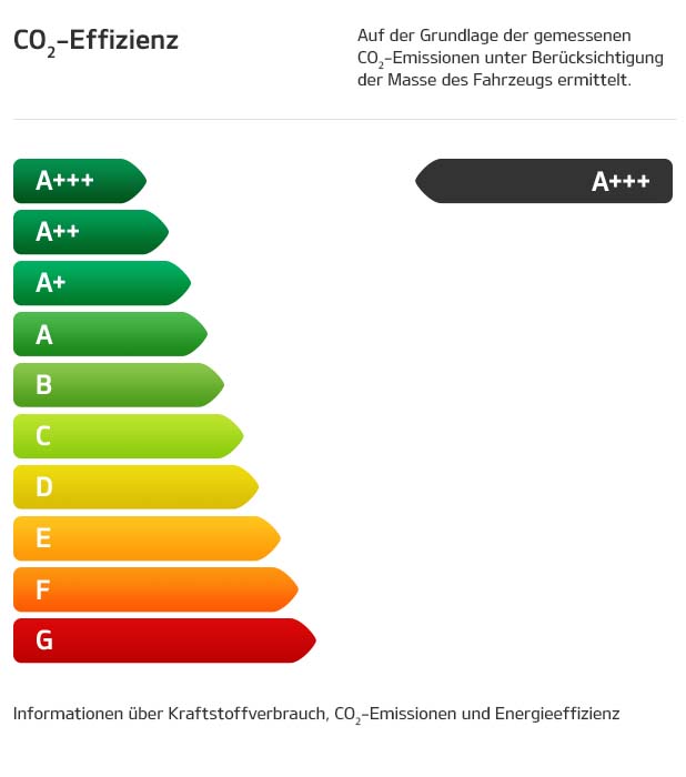 Ceed Sportswagon Plug-in Hybrid