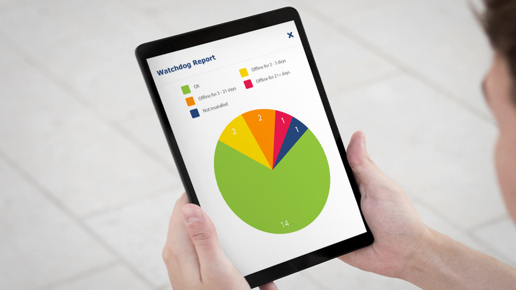Tablet showing pie chart interface for real-time fleet connectivity and offline vehicle tracking