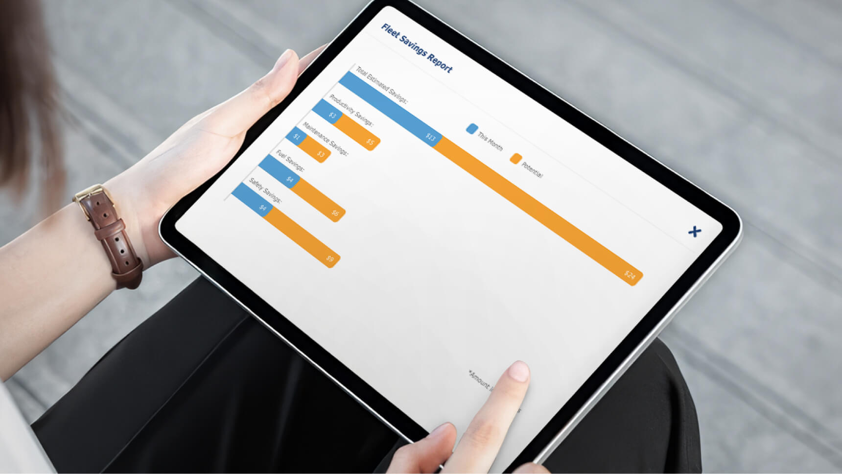 Tablet screen with trend graphs visualizing data-driven savings across fleet operations