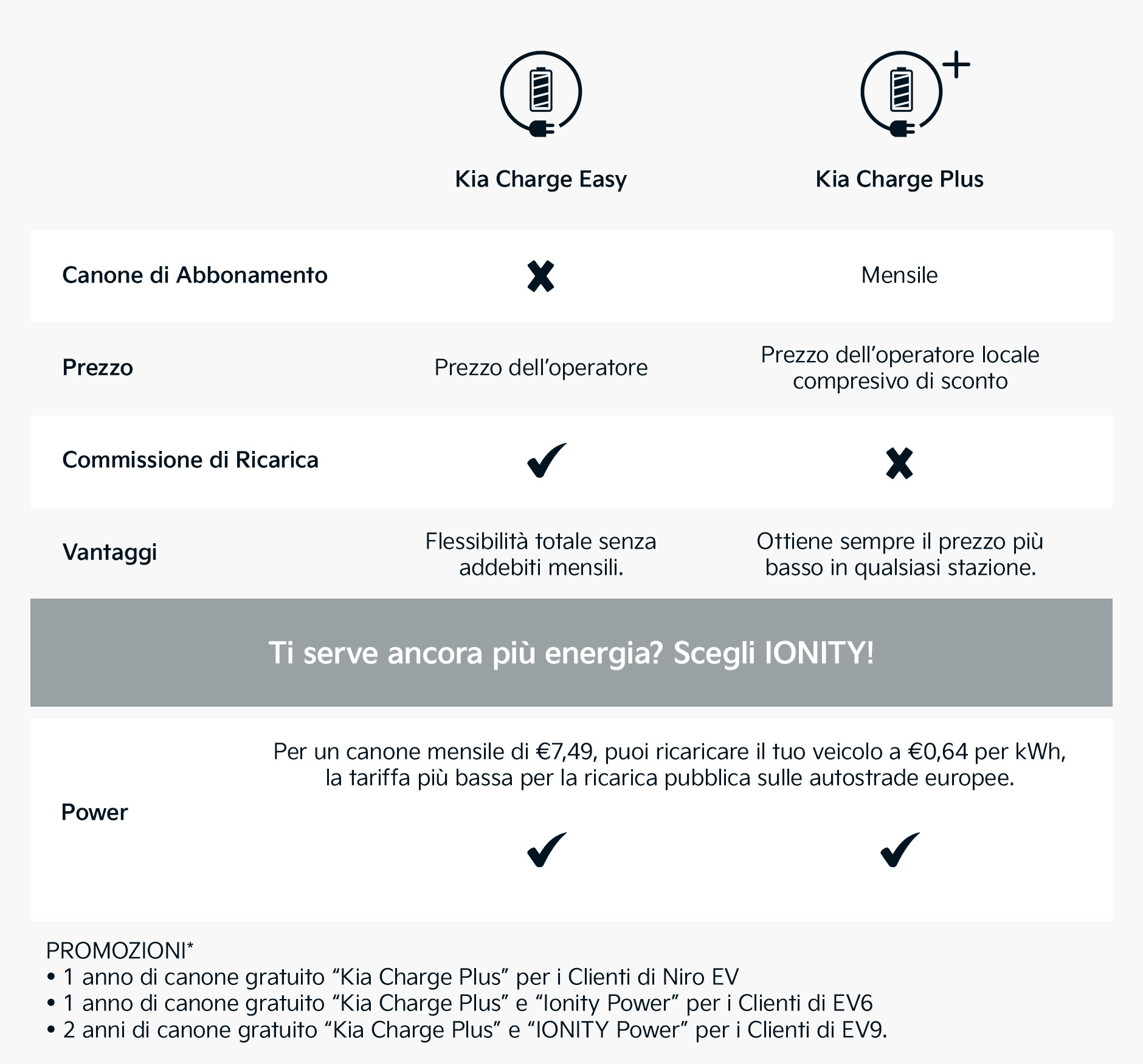 tariffe Kia Charge