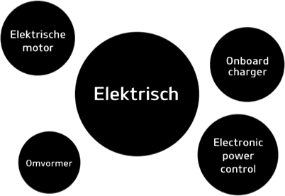 Elektrisch