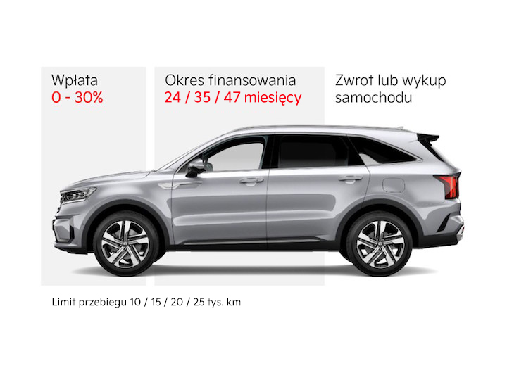 Smart Leasing